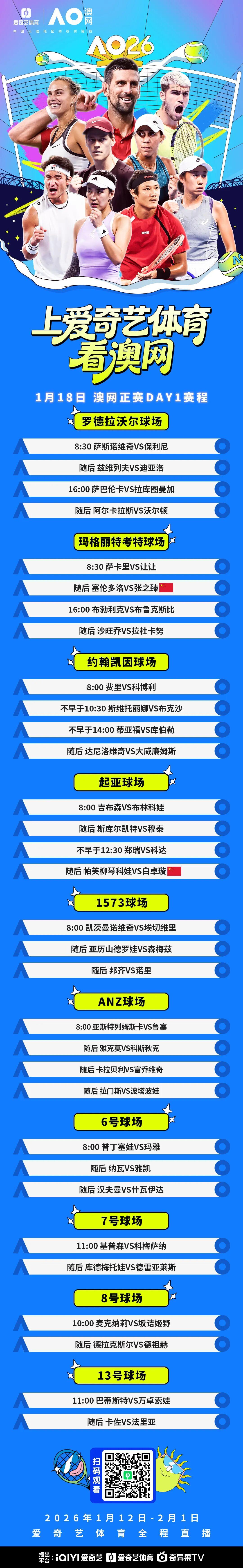 规则官方-今日开打！2026澳网首日预告：张之臻白卓璇出战 45岁大威重返墨尔本