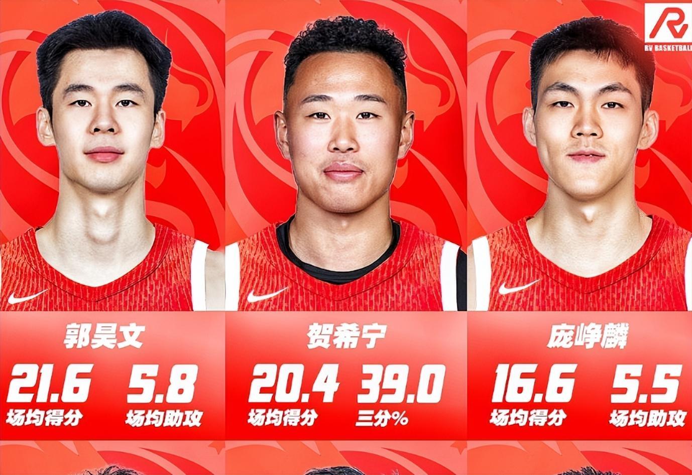 世预集训名单出炉!庞峥麟赵睿入选,球迷却炸锅:郭昊文进不去?